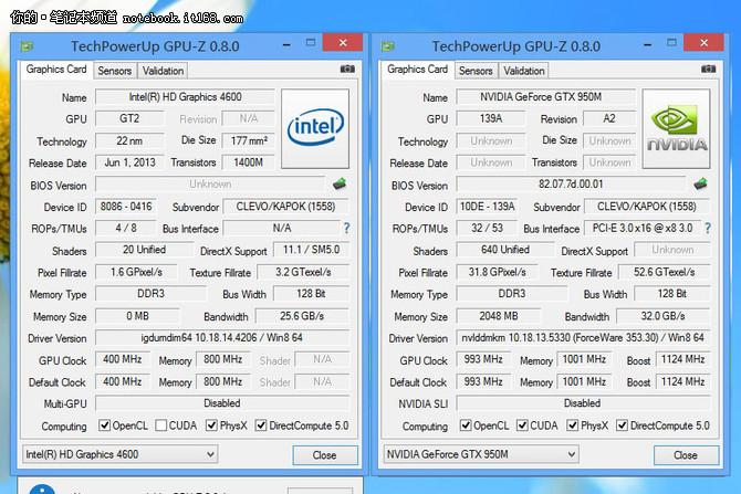 笔记本gtx950m相当于什么水平?笔记本gtx950m怎么样-图2 笔记本gtx950m相当于什么水平?笔记本gtx950m怎么样-图2