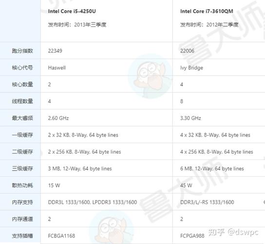 14代n5105处理器相当于i几?第五代笔记本cpu性能-图2 14代n5105处理器相当于i几?第五代笔记本cpu性能-图2