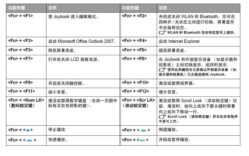 笔记本键盘按键尺寸笔记本键盘规格书-图1 笔记本键盘按键尺寸笔记本键盘规格书-图1