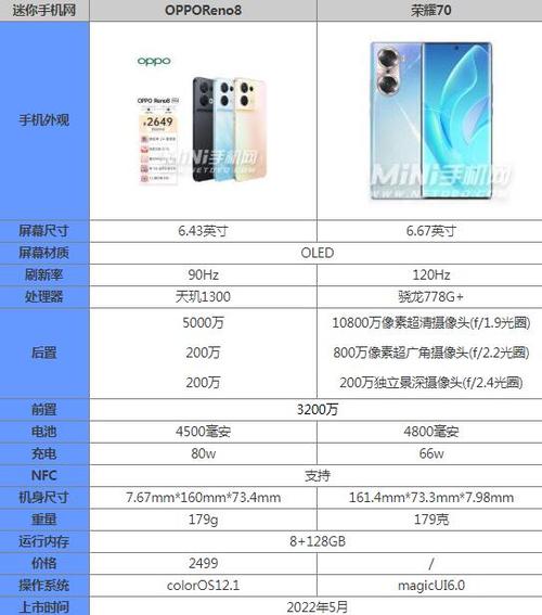reno9pro+参数配置详情.?240笔记本4700元-图1 reno9pro+参数配置详情.?240笔记本4700元-图1