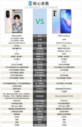 reno9pro+参数配置详情.?240笔记本4700元-图2 reno9pro+参数配置详情.?240笔记本4700元-图2