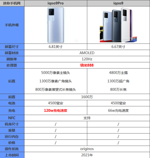 reno9pro+参数配置详情.?240笔记本4700元-图3 reno9pro+参数配置详情.?240笔记本4700元-图3