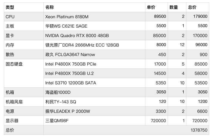 目前笔记本电脑的主流配置?主流价位的笔记本-图1 目前笔记本电脑的主流配置?主流价位的笔记本-图1