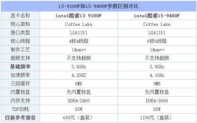 10代i5和3代i5跑分?苹果笔记本i53代-图2 10代i5和3代i5跑分?苹果笔记本i53代-图2