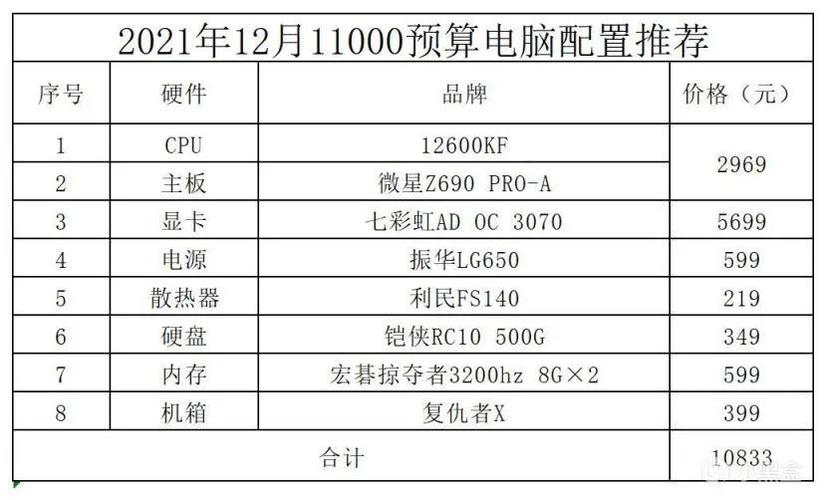 家用手提电脑配置推荐2021?普通家用笔记本电脑-图3 家用手提电脑配置推荐2021?普通家用笔记本电脑-图3
