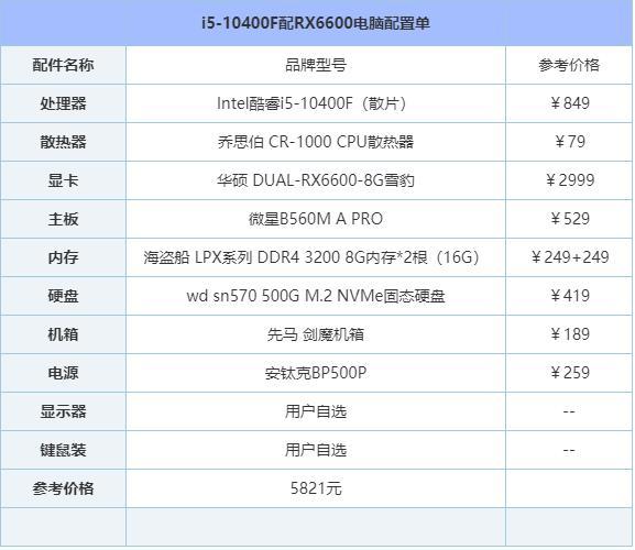 4000元预算电脑配置单显示器推荐?4000哪些笔记本屏幕好-图1 4000元预算电脑配置单显示器推荐?4000哪些笔记本屏幕好-图1