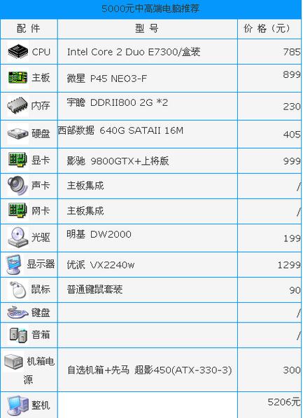 4000元预算电脑配置单显示器推荐?4000哪些笔记本屏幕好-图3 4000元预算电脑配置单显示器推荐?4000哪些笔记本屏幕好-图3