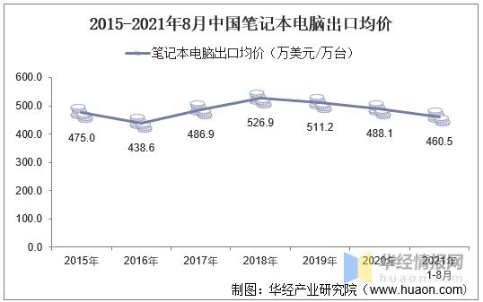 2021年中国笔记本电脑销售排名？笔记本 销量-图1