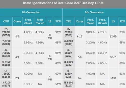 intel第八代酷睿是i5吗?笔记本 第八代酷睿-图2 intel第八代酷睿是i5吗?笔记本 第八代酷睿-图2
