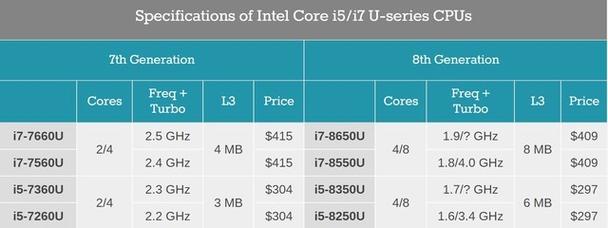 intel第八代酷睿是i5吗?笔记本 第八代酷睿-图3 intel第八代酷睿是i5吗?笔记本 第八代酷睿-图3