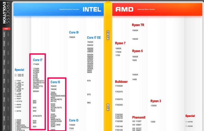 i5 4200h属于什么级别?gtx960m 笔记本-图1 i5 4200h属于什么级别?gtx960m 笔记本-图1