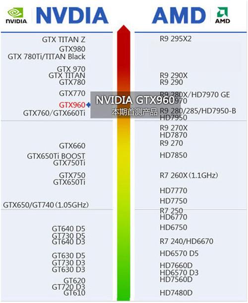 gtx770对比mx250?nvidiagtx笔记本-图1 gtx770对比mx250?nvidiagtx笔记本-图1