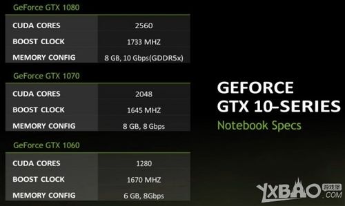gtx770对比mx250?nvidiagtx笔记本-图2 gtx770对比mx250?nvidiagtx笔记本-图2