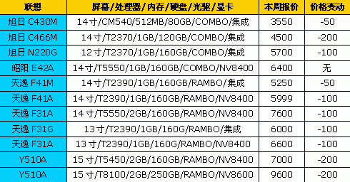 1个笔记本电脑多少斤?笔记本能承受多少重量-图2 1个笔记本电脑多少斤?笔记本能承受多少重量-图2