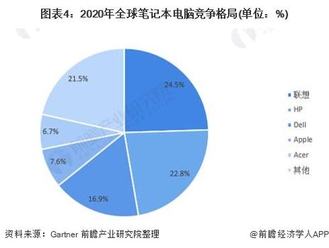 经销方正电脑的利润有多少?戴尔笔记本利润是多少-图1 经销方正电脑的利润有多少?戴尔笔记本利润是多少-图1