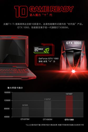 笔记本1060显卡能玩什么游戏?1060游戏笔记本推荐-图1 笔记本1060显卡能玩什么游戏?1060游戏笔记本推荐-图1