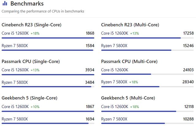 r75800跟11代i5处理器哪个好?i7笔记本哪款性价比高-图1 r75800跟11代i5处理器哪个好?i7笔记本哪款性价比高-图1