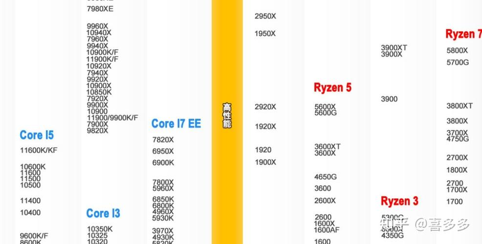 r75800跟11代i5处理器哪个好?i7笔记本哪款性价比高-图2 r75800跟11代i5处理器哪个好?i7笔记本哪款性价比高-图2