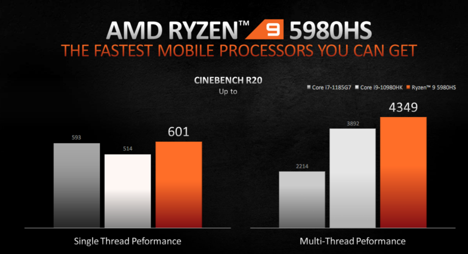 amd zen3笔记本值得购买?AMD笔记本感受-图2 amd zen3笔记本值得购买?AMD笔记本感受-图2