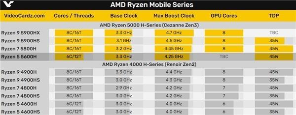 amd zen3笔记本值得购买?AMD笔记本感受-图3 amd zen3笔记本值得购买?AMD笔记本感受-图3