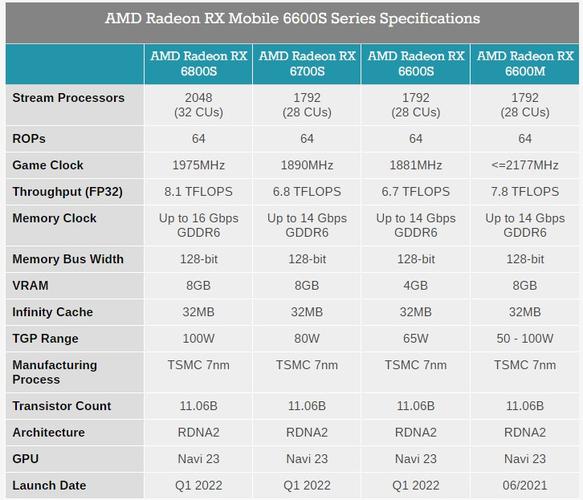 amd显卡笔记本推荐?amd入门显卡笔记本-图3 amd显卡笔记本推荐?amd入门显卡笔记本-图3