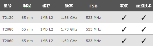 corem与赛扬j1900比较?corem 笔记本-图3 corem与赛扬j1900比较?corem 笔记本-图3