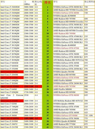 amd m880g可用什么cpu?笔记本m880g最好cpu-图1 amd m880g可用什么cpu?笔记本m880g最好cpu-图1