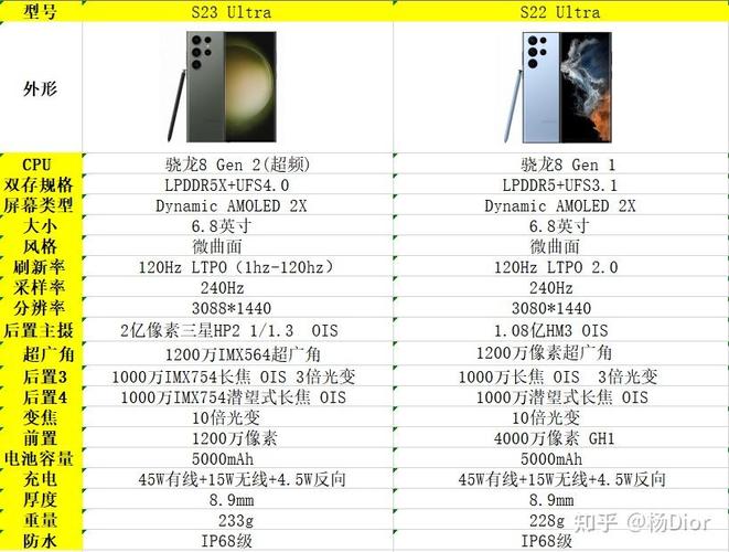 三星s23和三星s23+续航对比?三星9系列笔记本 续航-图1 三星s23和三星s23+续航对比?三星9系列笔记本 续航-图1