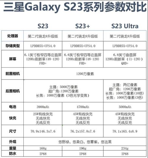 三星s23和三星s23+续航对比?三星9系列笔记本 续航-图3 三星s23和三星s23+续航对比?三星9系列笔记本 续航-图3