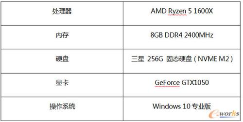 CAD制图性价比最高的笔记本电脑?amd笔记本性价比-图2 CAD制图性价比最高的笔记本电脑?amd笔记本性价比-图2