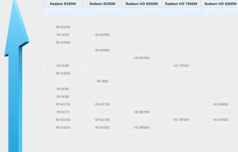 amd显卡笔记本推荐?amd芯片组 笔记本-图3 amd显卡笔记本推荐?amd芯片组 笔记本-图3