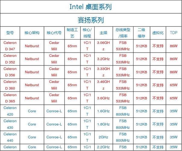 一体机cpu和笔记本cpu的区别?笔记本处理器台式机-图2 一体机cpu和笔记本cpu的区别?笔记本处理器台式机-图2