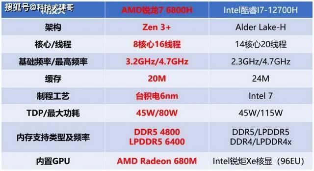 5600h核显什么水平?笔记本比较高端的核显-图2 5600h核显什么水平?笔记本比较高端的核显-图2