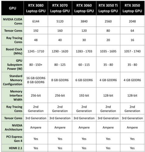 gtx1650与rtx3050显卡哪个好?笔记本如何选显卡-图1 gtx1650与rtx3050显卡哪个好?笔记本如何选显卡-图1