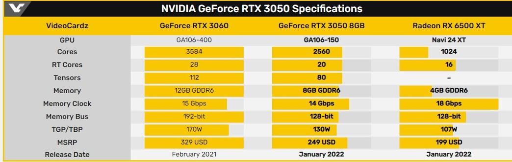 gtx1650与rtx3050显卡哪个好?笔记本如何选显卡-图3 gtx1650与rtx3050显卡哪个好?笔记本如何选显卡-图3
