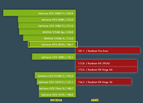 gtx1650与rtx3050显卡哪个好?笔记本如何选显卡-图2 gtx1650与rtx3050显卡哪个好?笔记本如何选显卡-图2