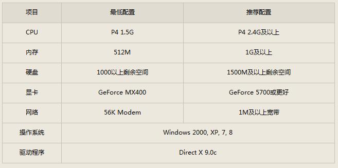玩穿越火线用什么显卡好?笔记本显存性能评价-图3 玩穿越火线用什么显卡好?笔记本显存性能评价-图3