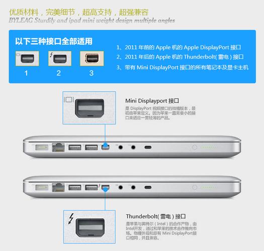 macbook屏幕的屏线接口是别的笔记本上通用的40针不？苹果笔记本mb985-图3