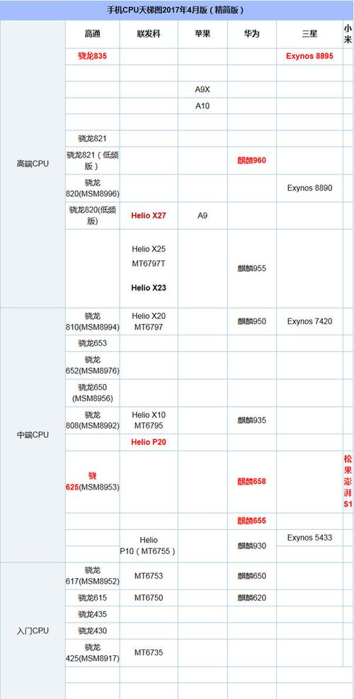 怎么看小米手机的cpu型号？小米笔记本的cpu型号大全-图2