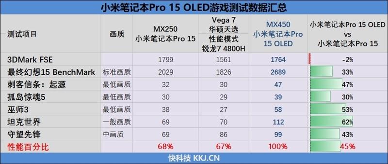 小米手机最强的处理器?小米笔记本的cpu型号-图1 小米手机最强的处理器?小米笔记本的cpu型号-图1