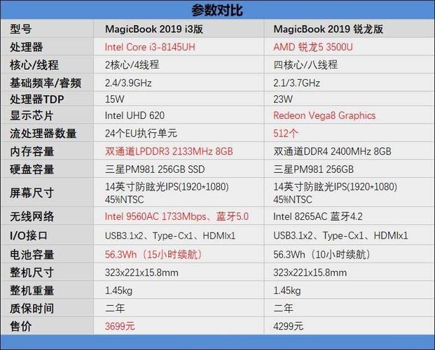 办公笔记本酷睿和锐龙哪个好?锐龙处理器笔记本-图2 办公笔记本酷睿和锐龙哪个好?锐龙处理器笔记本-图2