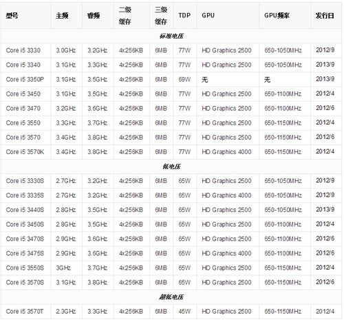 第三代i5有哪些型号?三代i5处理器笔记本-图1 第三代i5有哪些型号?三代i5处理器笔记本-图1