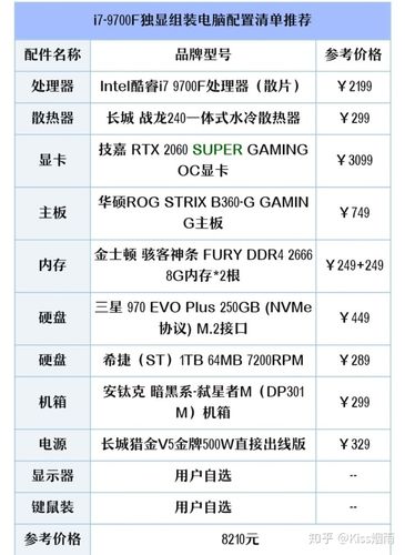 同样配置的台式电脑和笔记本电脑哪个性能更好?为什么?台式电脑 笔记本电脑-图2 同样配置的台式电脑和笔记本电脑哪个性能更好?为什么?台式电脑 笔记本电脑-图2