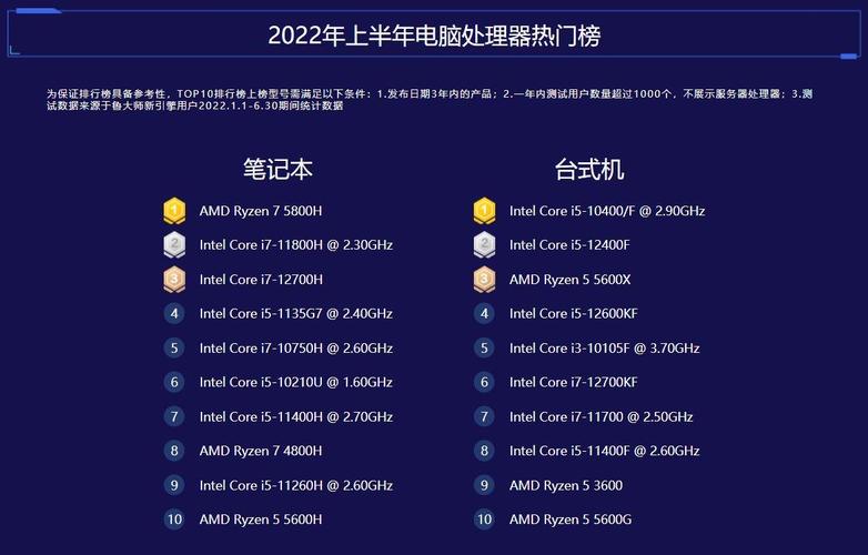 同样配置的台式电脑和笔记本电脑哪个性能更好?为什么?台式电脑 笔记本电脑-图3 同样配置的台式电脑和笔记本电脑哪个性能更好?为什么?台式电脑 笔记本电脑-图3