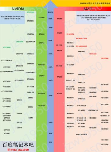 gtx965m相当于rtx什么显卡?有965m的笔记本-图1 gtx965m相当于rtx什么显卡?有965m的笔记本-图1