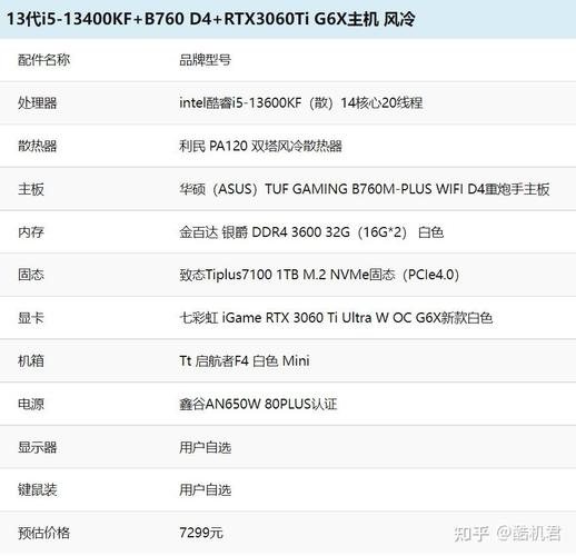 玩2k3d游戏电脑配置用什么显卡好?笔记本3d游戏显卡-图2 玩2k3d游戏电脑配置用什么显卡好?笔记本3d游戏显卡-图2
