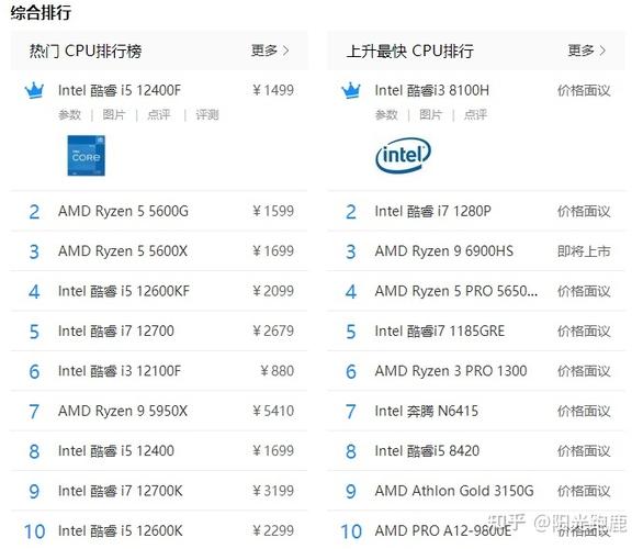 办公笔记本配置?高级办公笔记本配置-图2 办公笔记本配置?高级办公笔记本配置-图2