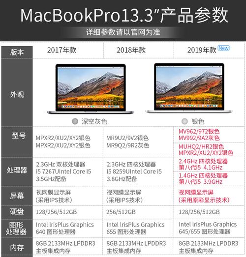 苹果笔记本型号及年份?苹果笔记本电脑年份-图3 苹果笔记本型号及年份?苹果笔记本电脑年份-图3