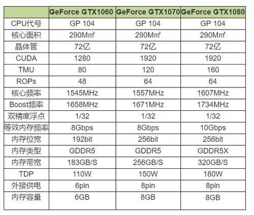 1060笔记本功耗最高多少?1060 笔记本功率-图1 1060笔记本功耗最高多少?1060 笔记本功率-图1
