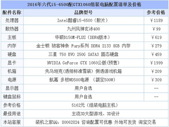 1060笔记本功耗最高多少?1060 笔记本功率-图2 1060笔记本功耗最高多少?1060 笔记本功率-图2